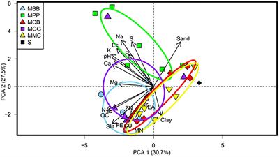 Soil legacies in maize-edible legume intercropping alter maize growth and reduce Spodoptera frugiperda larval feeding